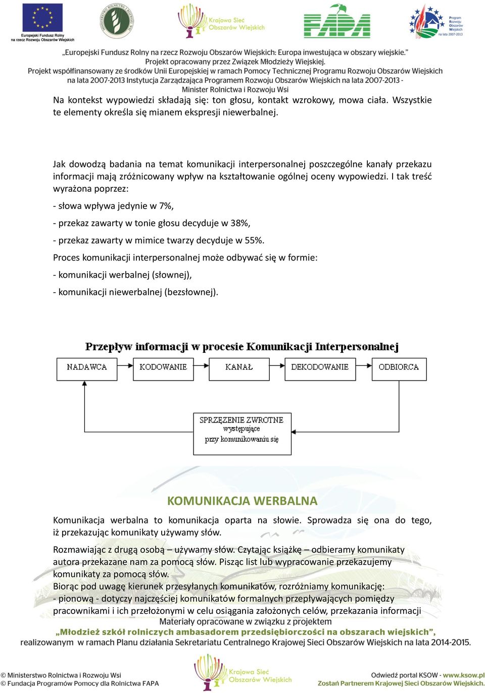 I tak treść wyrażona poprzez: - słowa wpływa jedynie w 7%, - przekaz zawarty w tonie głosu decyduje w 38%, - przekaz zawarty w mimice twarzy decyduje w 55%.