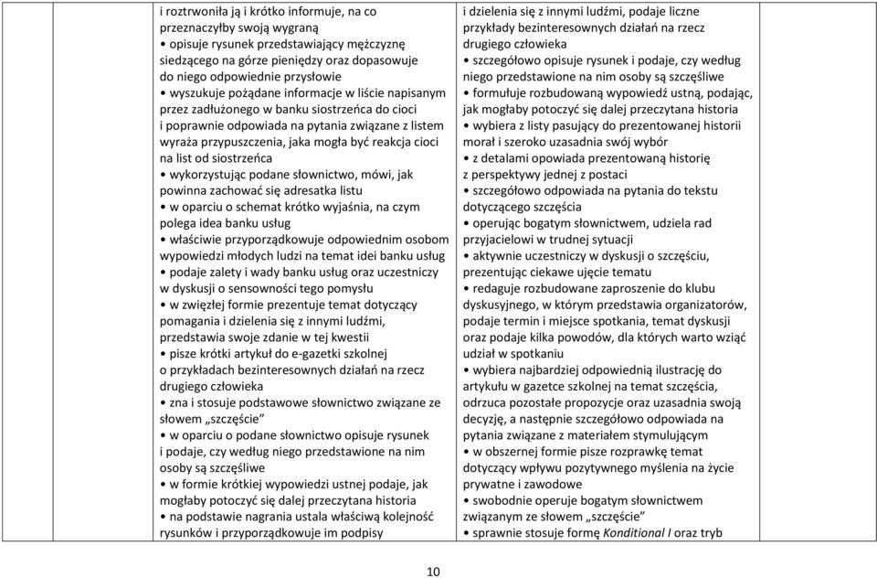 na list od siostrzeńca wykorzystując podane słownictwo, mówi, jak powinna zachować się adresatka listu w oparciu o schemat krótko wyjaśnia, na czym polega idea banku usług właściwie przyporządkowuje