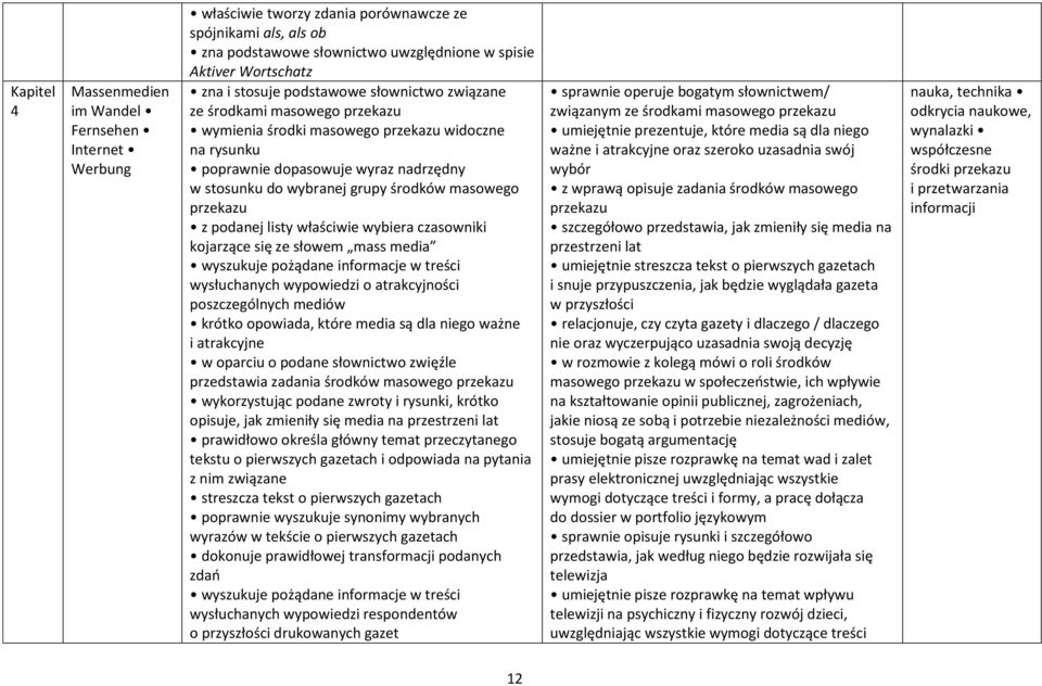 masowego przekazu z podanej listy właściwie wybiera czasowniki kojarzące się ze słowem mass media wyszukuje pożądane informacje w treści wysłuchanych wypowiedzi o atrakcyjności poszczególnych mediów