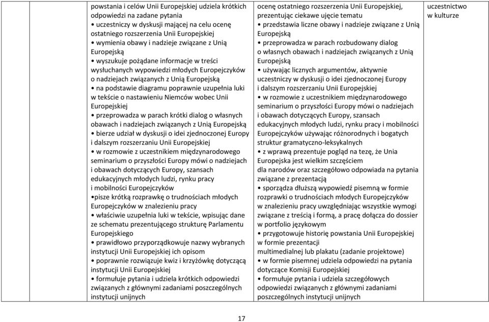 luki w tekście o nastawieniu Niemców wobec Unii Europejskiej przeprowadza w parach krótki dialog o własnych obawach i nadziejach związanych z Unią Europejską bierze udział w dyskusji o idei