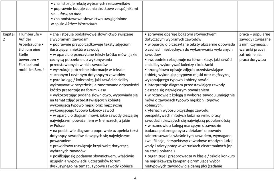 podstawowe słownictwo związane z wybranymi zawodami poprawnie przyporządkowuje teksty zdjęciom ilustrującym niektóre zawody w oparciu o przeczytane teksty krótko mówi, jakie cechy są potrzebne do
