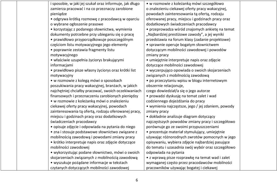 motywacyjnego właściwie uzupełnia życiorys brakującymi informacjami prawidłowo pisze własny życiorys oraz krótki list motywacyjny w rozmowie z kolegą mówi o sposobach poszukiwania pracy wakacyjnej,