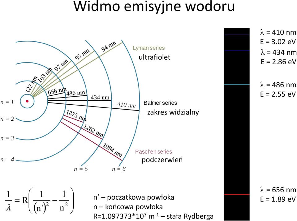 55 ev zakres widzialny podczerwień 1 1 1 R 2 2 n' n n