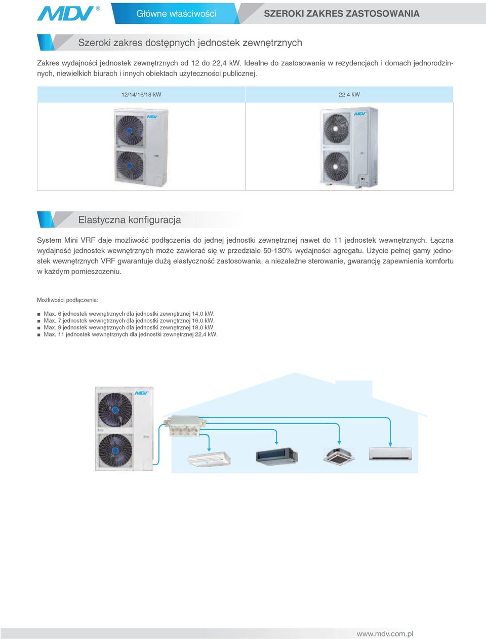 4 kw Elastyczna kon#guracja System Mini VRF daje możliwość podłączenia do jednej jednostki zewnętrznej nawet do 11 jednostek wewnętrznych.