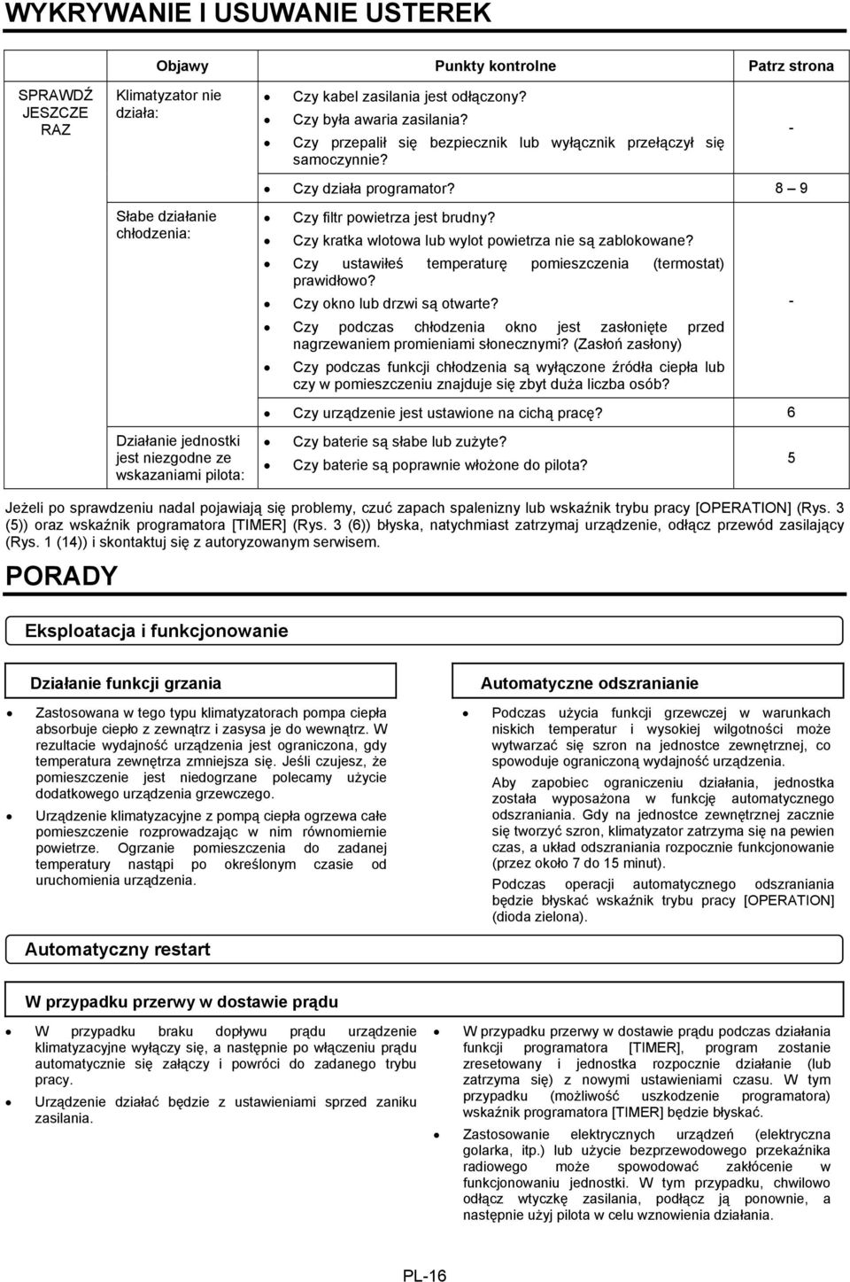 Czy kratka wlotowa lub wylot powietrza nie są zablokowane? Czy ustawiłeś temperaturę pomieszczenia (termostat) prawidłowo? Czy okno lub drzwi są otwarte?