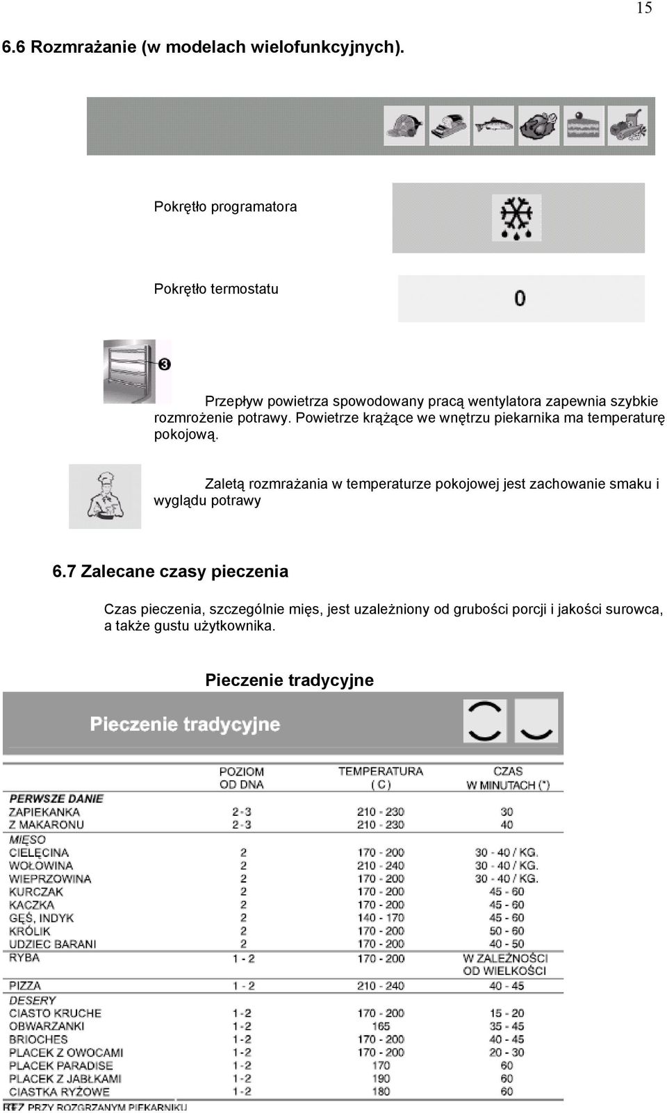 potrawy. Powietrze krążące we wnętrzu piekarnika ma temperaturę pokojową.