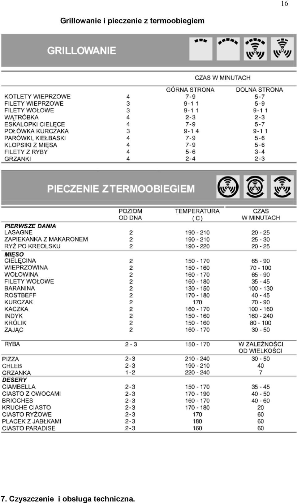 termoobiegiem 7.