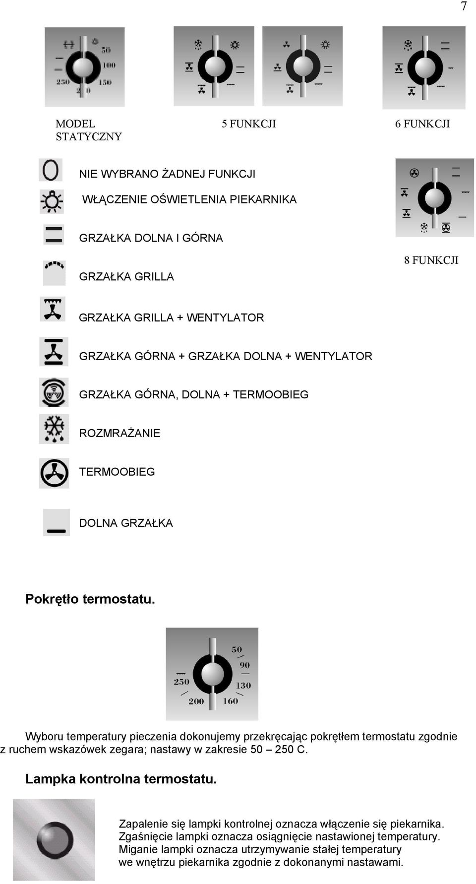 Wyboru temperatury pieczenia dokonujemy przekręcając pokrętłem termostatu zgodnie z ruchem wskazówek zegara; nastawy w zakresie 50 250 C. Lampka kontrolna termostatu.