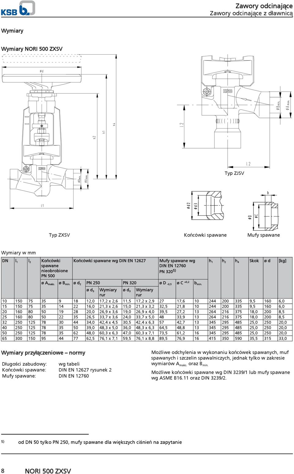 ø d 3 Wymiary rur ø d 3 Wymiary rur 10 150 75 35 9 18 12,0 17,2 x 2,6 11,5 17,2 x 2,9 27 17,6 10 244 200 335 9,5 160 6,0 15 150 75 35 14 22 16,0 21,3 x 2,6 15,0 21,3 x 3,2 32,5 21,8 10 244 200 335