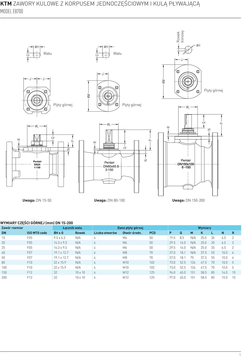 5 N/A 4 M6 50 29.5 16.0 N/A 25.0 35 6.5 2 25 05 14.3 x 9.5 N/A 4 M6 50 29.5 16.0 N/A 25.0 35 6.5 2 40 07 19.1 x 12.7 N/A 4 M8 70 37.0 18.1 N/A 37.5 55 10.0 4 50 07 19.1 x 12.7 N/A 4 M8 70 37.0 18.1 75 37.