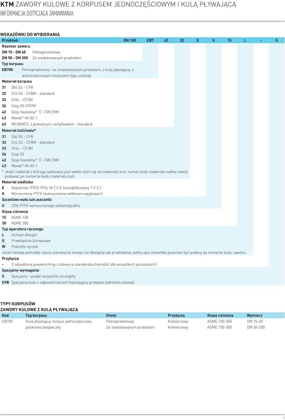 Hastelloy -W12MV 43 Monel -M-35-1 62 WB/W z podwójnym certyfikatem - standard Materiał kuli/wału* 31 304 SS - 8 32 316 SS - 8M - standard 33 316L - 3M 36 Stop 20 42 Stop Hastelloy -W12MV 43 Monel