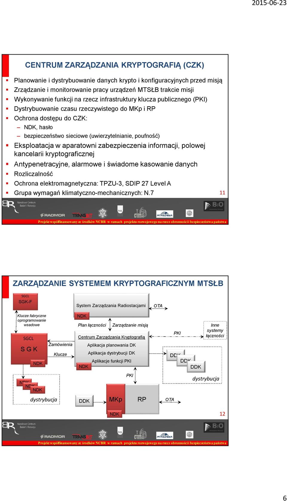 aparatowni zabezpieczenia informacji, polowej kancelarii kryptograficznej Antypenetracyjne, alarmowe i świadome kasowanie danych Ochrona elektromagnetyczna: TPZU-3, SDIP 27 Level A Grupa wymagań