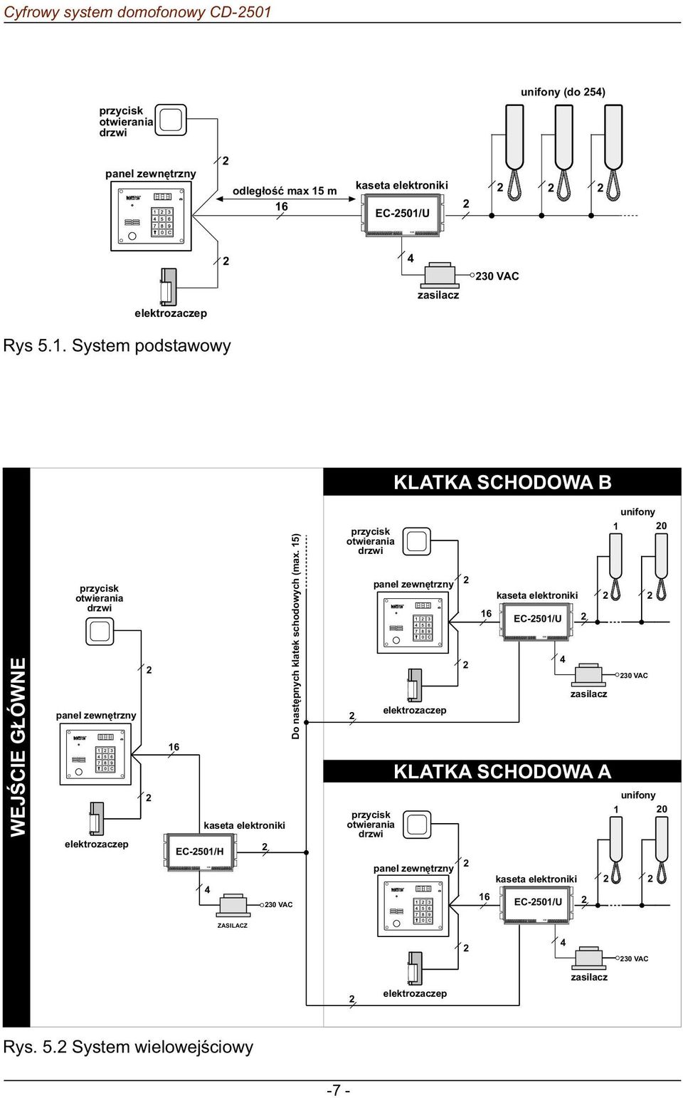 panel zewnêtrzny elektrozaczep 2 2 16 kaseta elektroniki 2 EC-2501/H 4 230 VAC Do nastêpnych klatek schodowych (max.