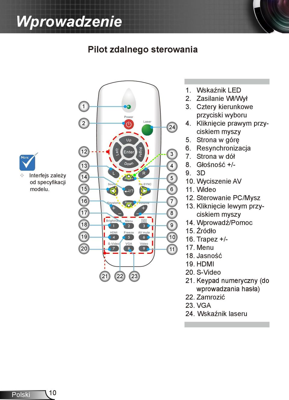 Strona w dół 8. Głośność +/- 9. 3D 10. Wyciszenie AV 11. Wideo 12. Sterowanie PC/Mysz 13. Kliknięcie lewym przyciskiem myszy 14. Wprowadź/Pomoc 15.