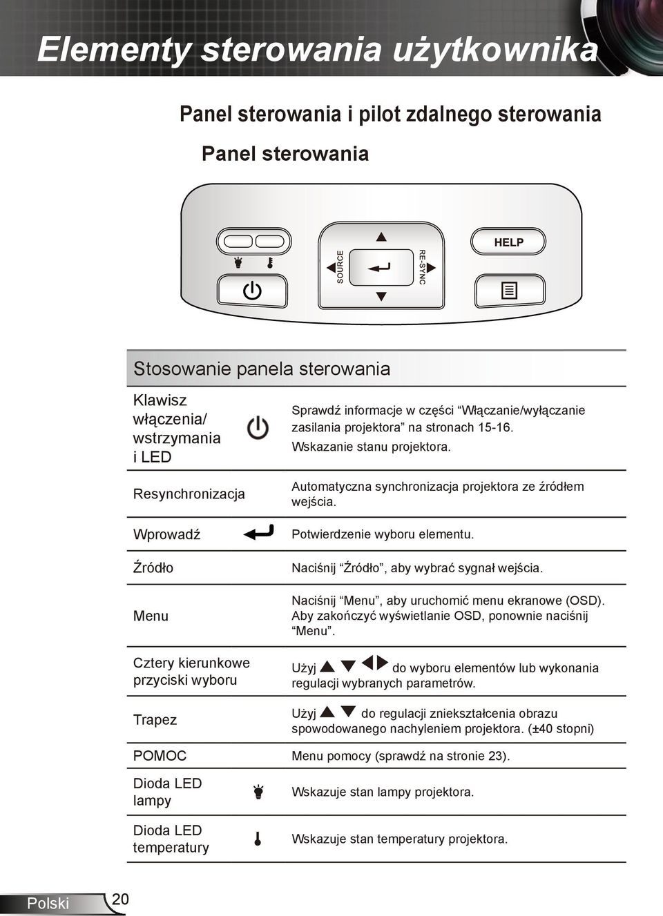 Potwierdzenie wyboru elementu. Naciśnij Źródło, aby wybrać sygnał wejścia. Naciśnij Menu, aby uruchomić menu ekranowe (OSD). Aby zakończyć wyświetlanie OSD, ponownie naciśnij Menu.