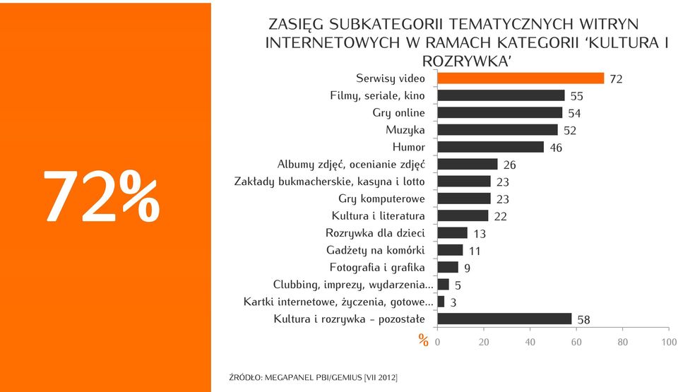 literatura Rozrywka dla dzieci Gadżety na komórki Fotografia i grafika Clubbing, imprezy, wydarzenia Kartki internetowe,