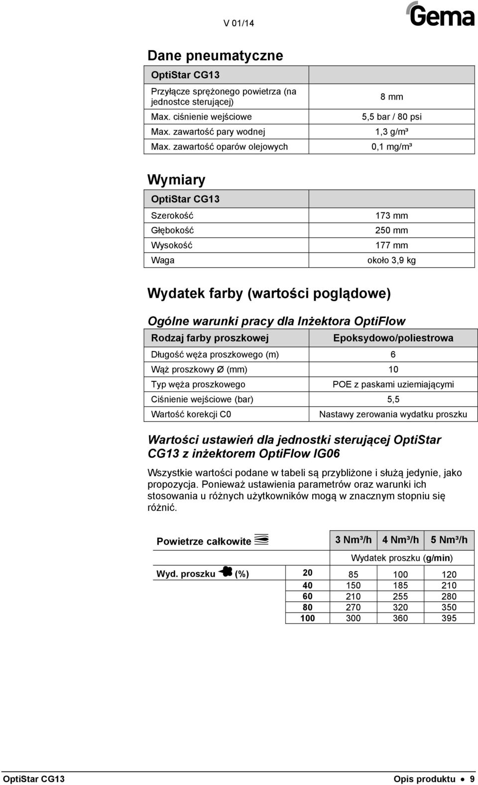 warunki pracy dla Inżektora OptiFlow Rodzaj farby proszkowej Epoksydowo/poliestrowa Długość węża proszkowego (m) 6 Wąż proszkowy Ø (mm) 10 Typ węża proszkowego POE z paskami uziemiającymi Ciśnienie