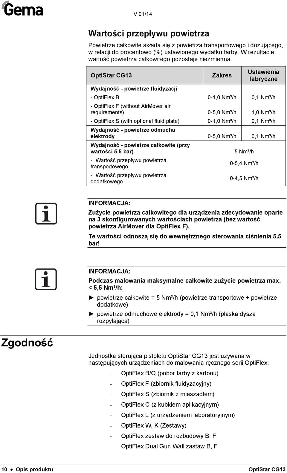 OptiStar CG13 Wydajność - powietrze fluidyzacji Zakres Ustawienia fabryczne - OptiFlex B 0-1,0 Nm³/h 0,1 Nm³/h - OptiFlex F (without AirMover air requirements) 0-5,0 Nm³/h 1,0 Nm³/h - OptiFlex S