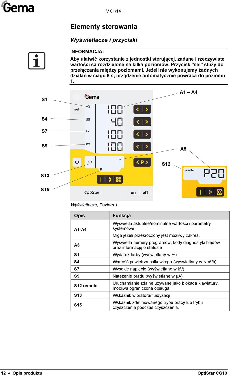S1 A1 A4 S4 S7 S9 A5 S12 S13 S15 Wyświetlacze, Poziom 1 Opis A1-A4 A5 Funkcja Wyświetla aktualne/nominalne wartości i parametry systemowe Miga jeżeli przekroczony jest możliwy zakres.