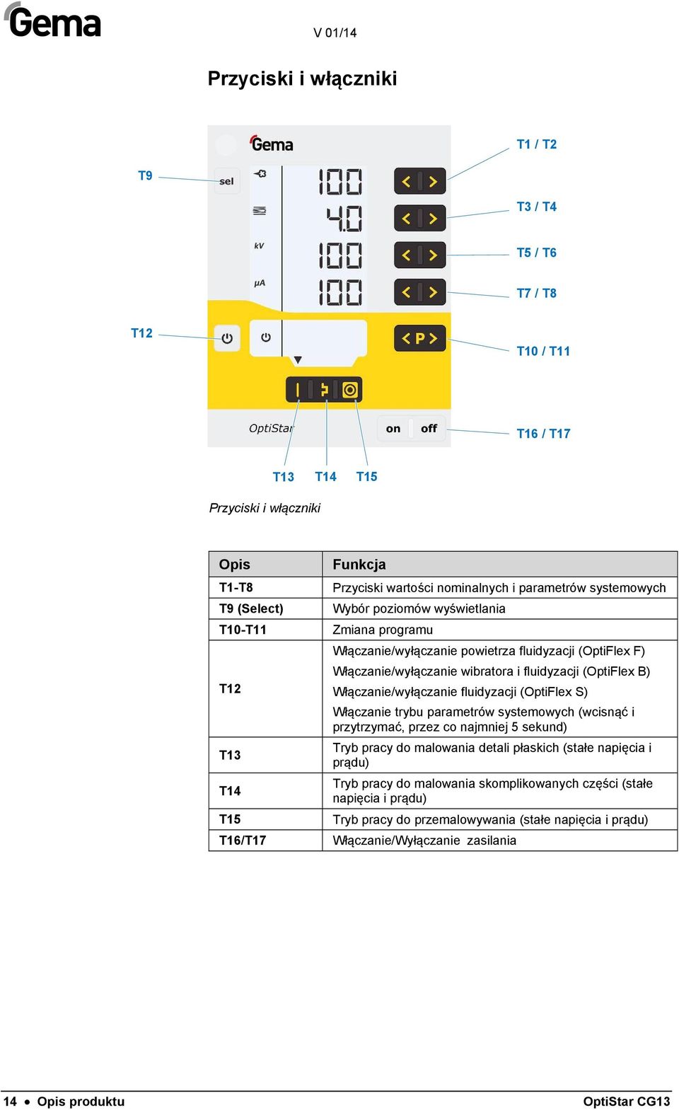 (OptiFlex B) Włączanie/wyłączanie fluidyzacji (OptiFlex S) Włączanie trybu parametrów systemowych (wcisnąć i przytrzymać, przez co najmniej 5 sekund) Tryb pracy do malowania detali płaskich