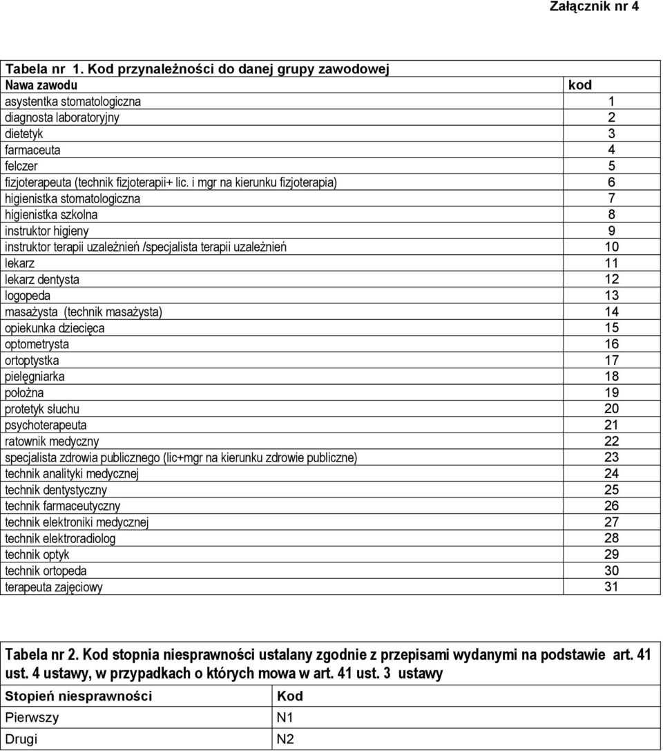 i mgr na kierunku fizjoterapia) 6 higienistka stomatologiczna 7 higienistka szkolna 8 instruktor higieny 9 instruktor terapii uzależnień /specjalista terapii uzależnień 10 lekarz 11 lekarz dentysta