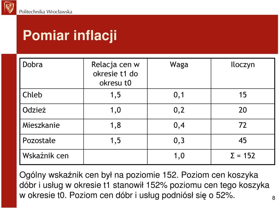 Ogólny wskaźnik cen był na poziomie 152.