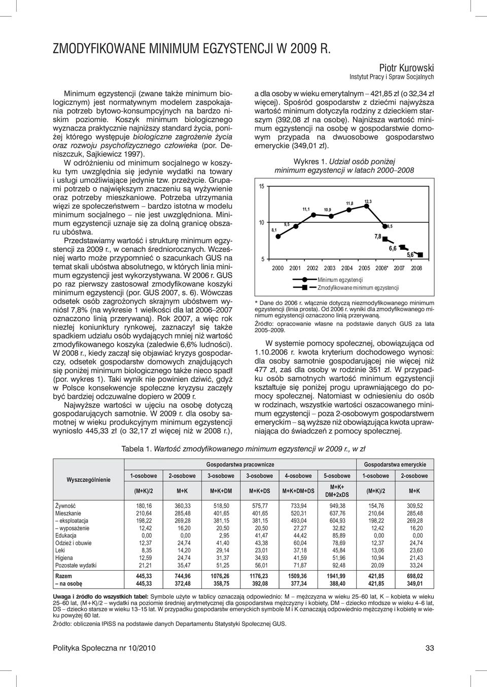 Koszyk minimum biologicznego wyznacza praktycznie najniższy standard życia, poniżej którego występuje biologiczne zagrożenie życia oraz rozwoju psychofizycznego człowieka (por.