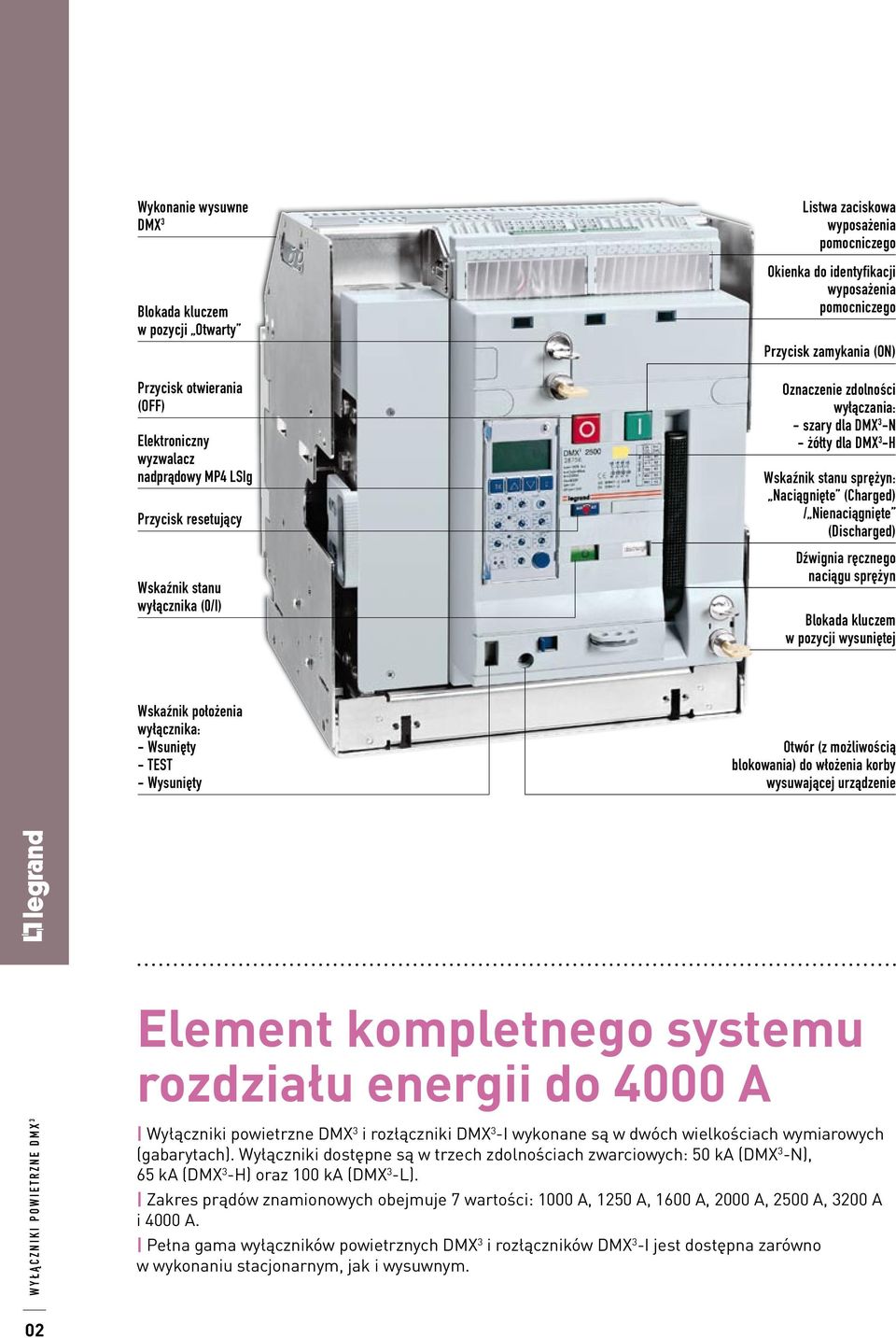 Naciągnięte (Charged) / Nienaciągnięte (Discharged) Dźwignia ręcznego naciągu sprężyn Blokada kluczem w pozycji wysuniętej Wskaźnik położenia wyłącznika: - Wsunięty - TEST - Wysunięty Otwór (z