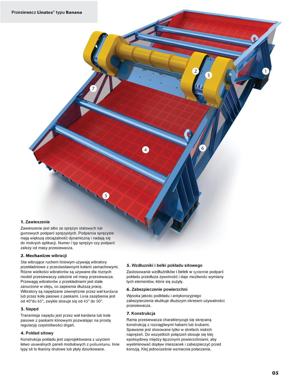 Mechanizm wibracji Sita wibrujące ruchem liniowym używają wibratory przekładniowe z przeciwstawnymi kołami zamachowymi.