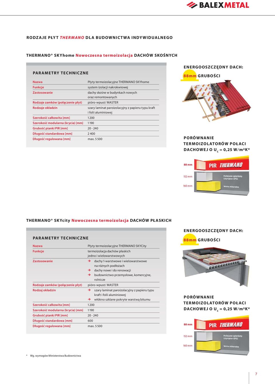 190 Grubość pianki PIR [mm] 20-240 Długość standardowa [mm] 2 400 Długość regulowana [mm] max.