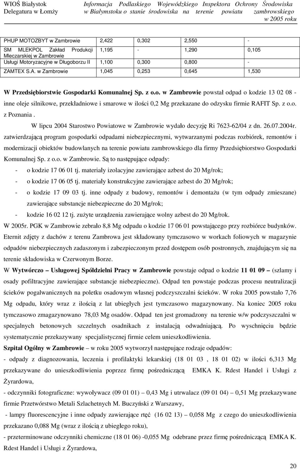 z o.o. z Poznania. W lipcu 2004 Starostwo Powiatowe w Zambrowie wydało decyzję Ri 7623-62/04 z dn. 26.07.2004r.