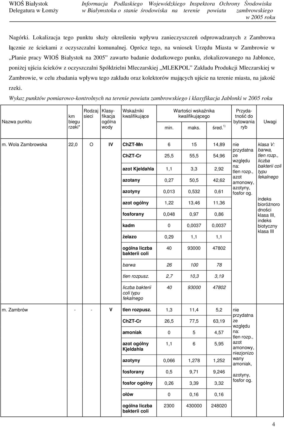 Spółdzielni Mleczarskiej MLEKPOL Zakładu Produkcji Mleczarskiej w Zambrowie, w celu zbadania wpływu tego zakładu oraz kolektorów mających ujście na terenie miasta, na jakość rzeki.