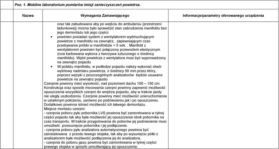 posiadać system z wentylatorem wydmuchującym powietrze z manifoldu na zewnątrz, zapewniającym czas przebywania próbki w manifoldzie < 5 sek.