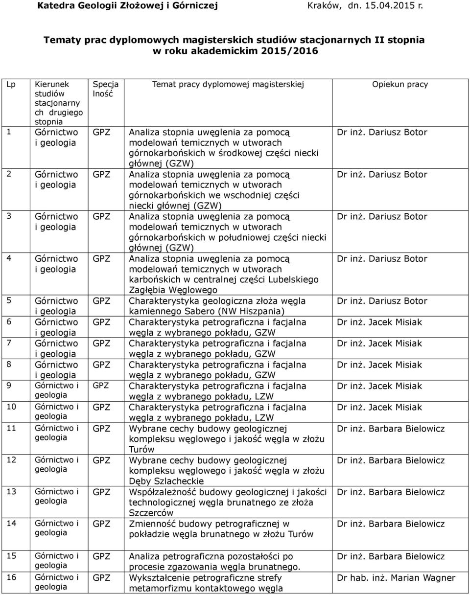 5 Górnictwo 6 Górnictwo 7 Górnictwo 8 Górnictwo 9 Górnictwo i 10 Górnictwo i 11 Górnictwo i 12 Górnictwo i 13 Górnictwo i 14 Górnictwo i Specja lność Temat pracy dyplomowej magisterskiej