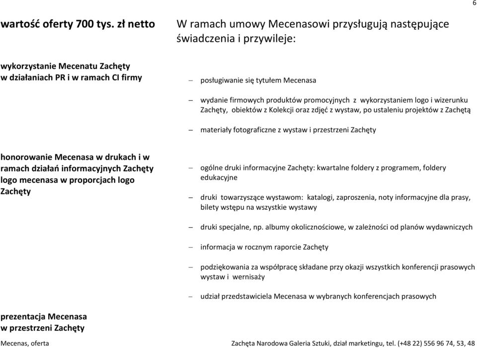 firmowych produktów promocyjnych z wykorzystaniem logo i wizerunku Zachęty, obiektów z Kolekcji oraz zdjęć z wystaw, po ustaleniu projektów z Zachętą materiały fotograficzne z wystaw i przestrzeni