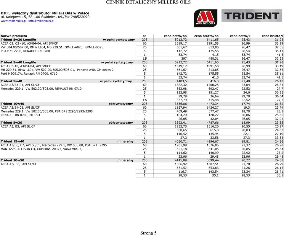 6411,65 25,43 31,28 ACEA C3-10, A3/B4-04, API SN/CF 60 1619,17 1991,58 26,99 33,19 MB 229.51, BMW LL04, VW 502.00/505.