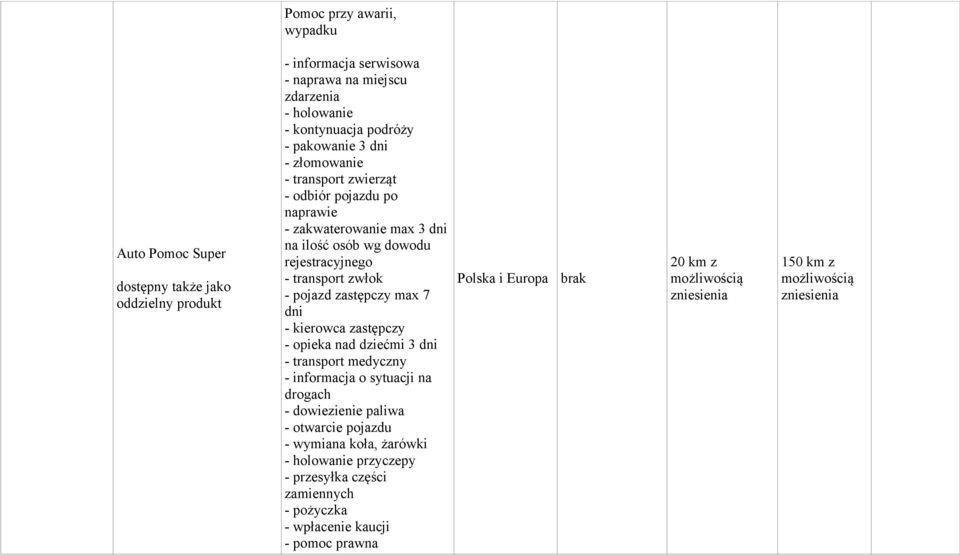 dziećmi 3 - transport medyczny - informacja o sytuacji na drogach - dowiezienie paliwa - otwarcie pojazdu - wymiana koła, żarówki