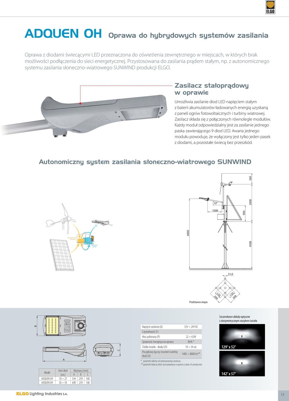 Zasilacz stałoprądowy w oprawie Umożliwia zasilanie diod LED napięciem stałym z baterii akumulatorów ładowanych energią uzyskaną z paneli ogniw fotowoltaicznych i turbiny wiatrowej.