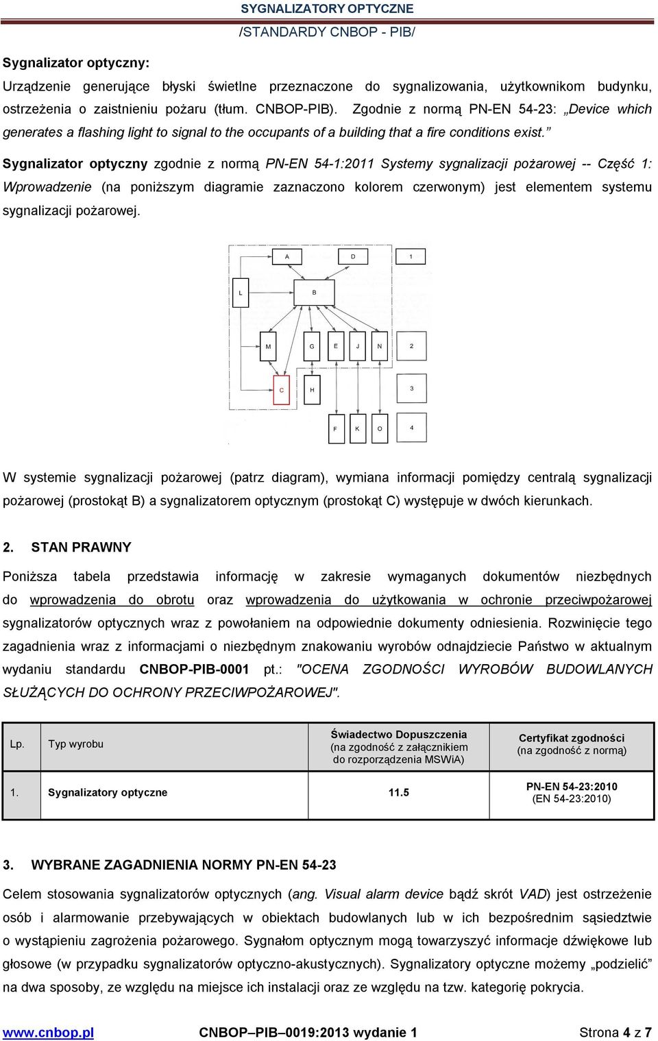 Sygnalizator optyczny zgodnie z normą PN-EN 54-1:2011 Systemy sygnalizacji pożarowej -- Część 1: Wprowadzenie (na poniższym diagramie zaznaczono kolorem czerwonym) jest elementem systemu sygnalizacji