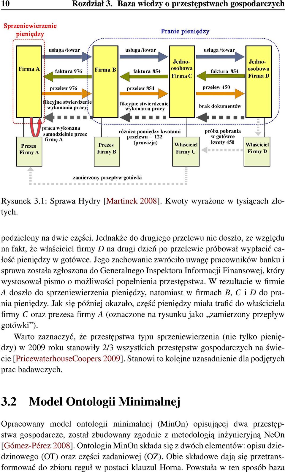 854 Jednoosobowa Firma D przelew 976 przelew 854 przelew 450 fikcyjne stwierdzenie wykonania pracy fikcyjne stwierdzenie wykonania pracy brak dokumentów Prezes Firmy A praca wykonana samodzielnie