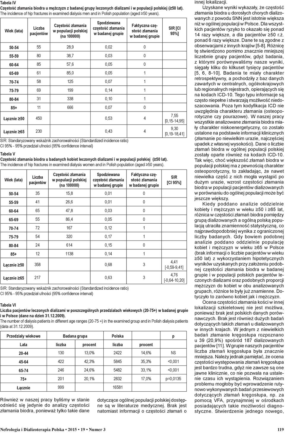 Faktyczna częstość złamania 50-54 55 28,9 0,02 0 55-59 80 38,7 0,03 0 60-64 85 57,6 0,05 0 65-69 61 85,0 0,05 1 70-74 58 125 0,07 1 75-79 69 199 0,14 1 80-84 31 338 0,10 1 85+ 11 666 0,07 0 Łącznie