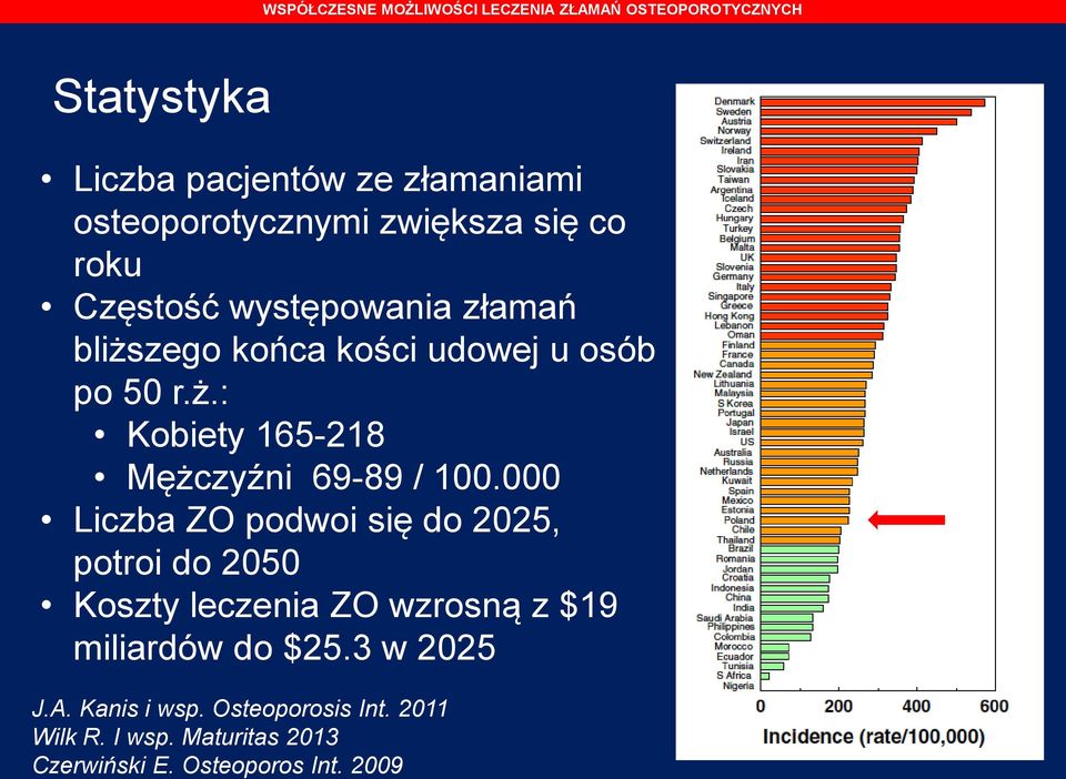 000 Liczba ZO podwoi się do 2025, potroi do 2050 Koszty leczenia ZO wzrosną z $19 miliardów do $25.