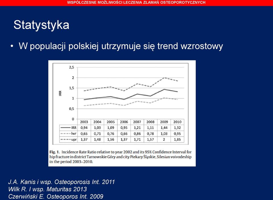 Osteoporosis Int. 2011 Wilk R. I wsp.