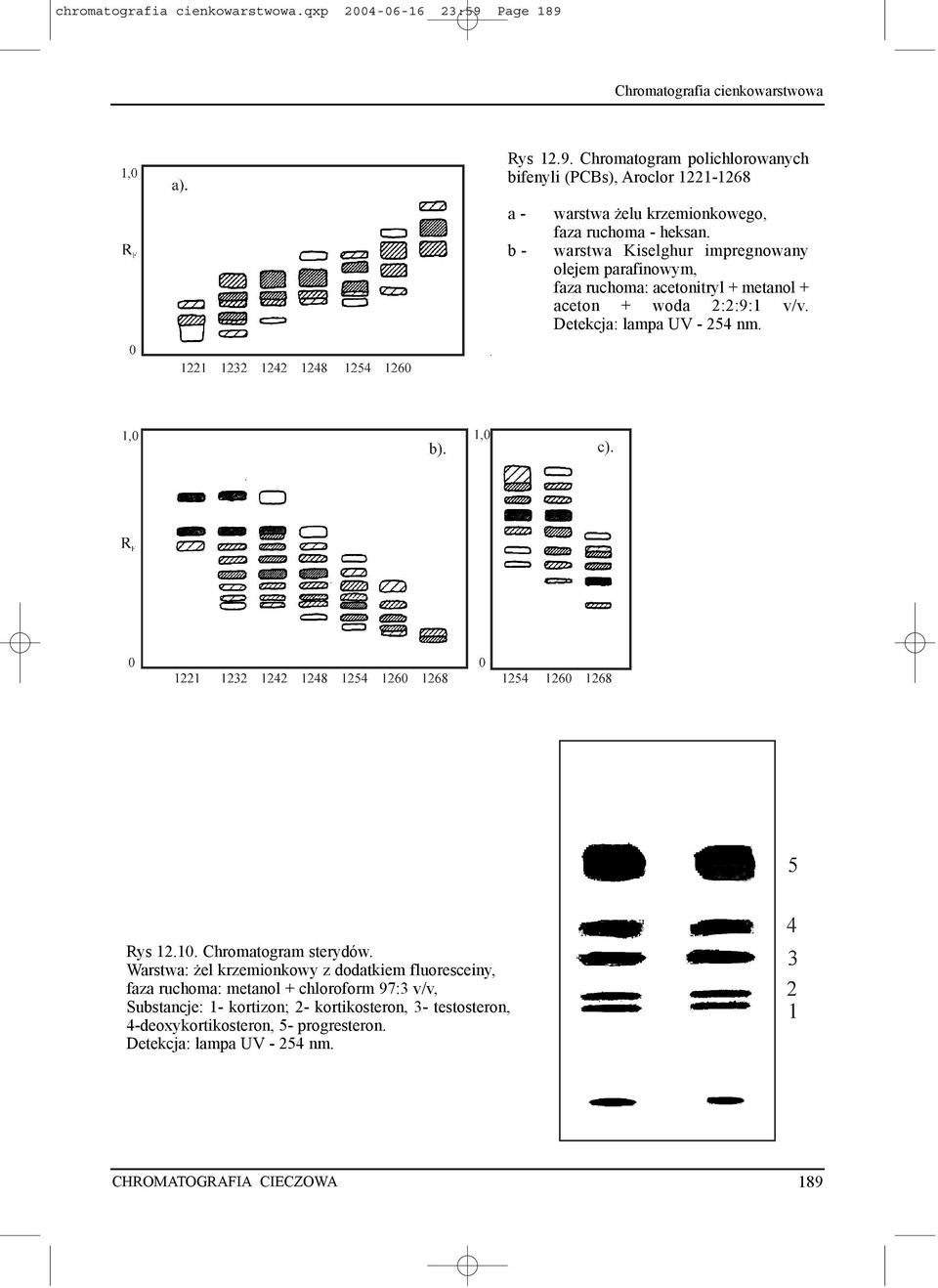 warstwa Kiselghur impregnowany olejem parafinowym, faza ruchoma: acetonitryl + metanol + aceton + woda 2:2:9:1 v/v. Detekcja: lampa UV - 254 nm.