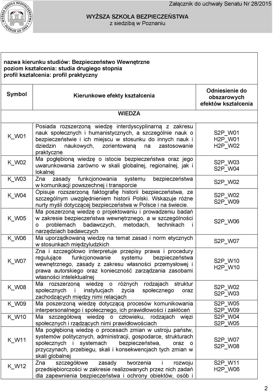 innych nauk i dziedzin naukowych, zorientowaną na zastosowanie praktyczne K_W02 Ma pogłębioną wiedzę o istocie bezpieczeństwa oraz jego uwarunkowania zarówno w skali globalnej, regionalnej, jak i