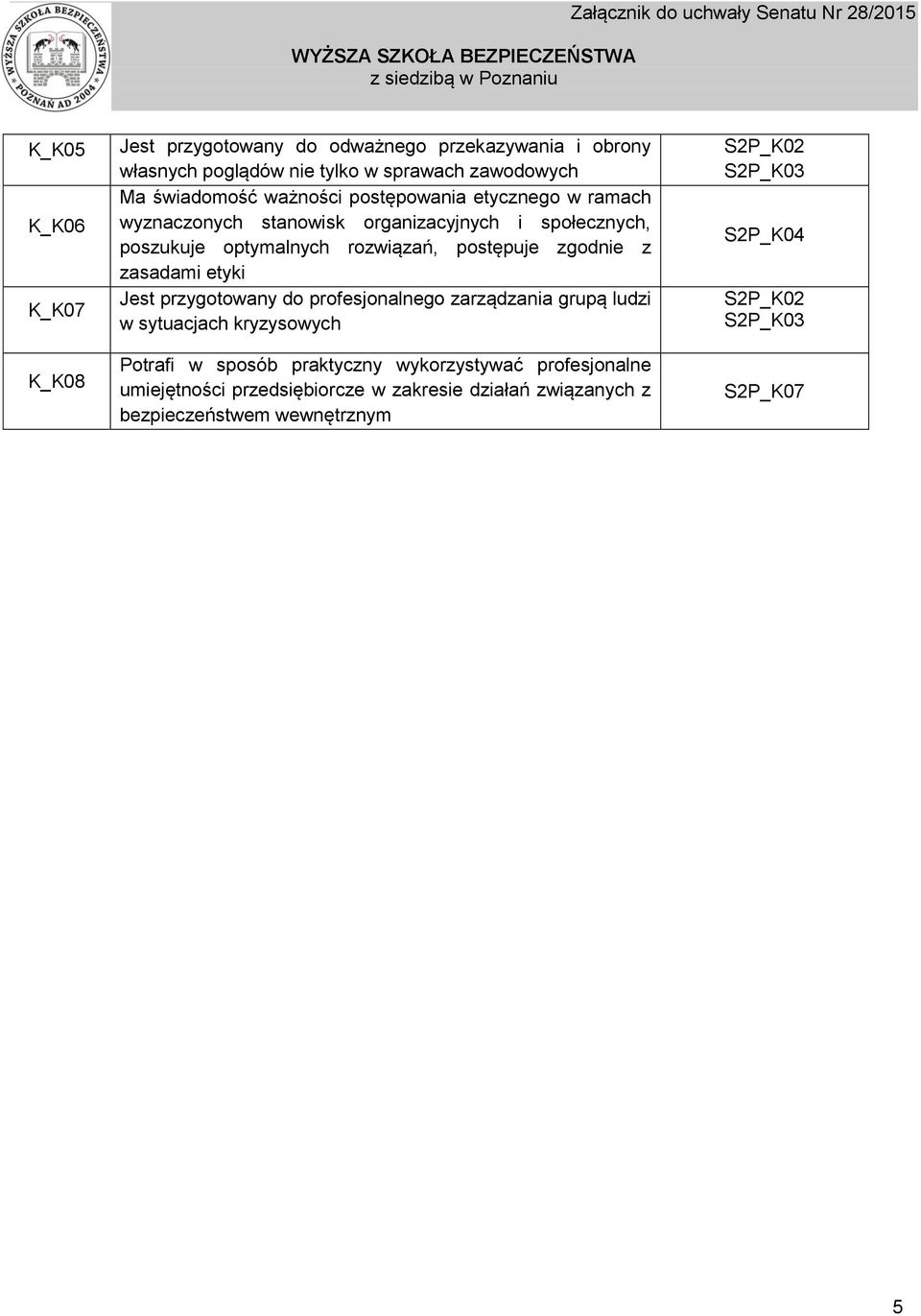 postępuje zgodnie z zasadami etyki Jest przygotowany do profesjonalnego zarządzania grupą ludzi w sytuacjach kryzysowych Potrafi w sposób