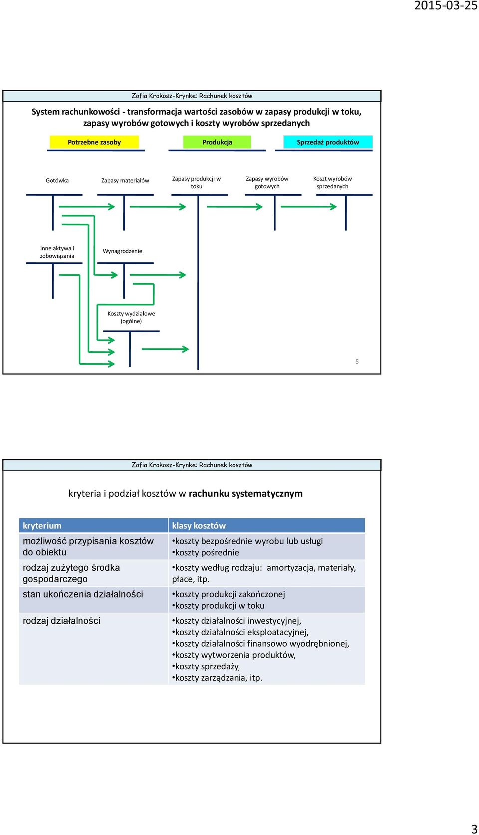 systematycznym kryterium możliwość przypisania kosztów do obiektu rodzaj zużytego środka gospodarczego stan ukończenia działalności rodzaj działalności klasy kosztów koszty bezpośrednie wyrobu lub