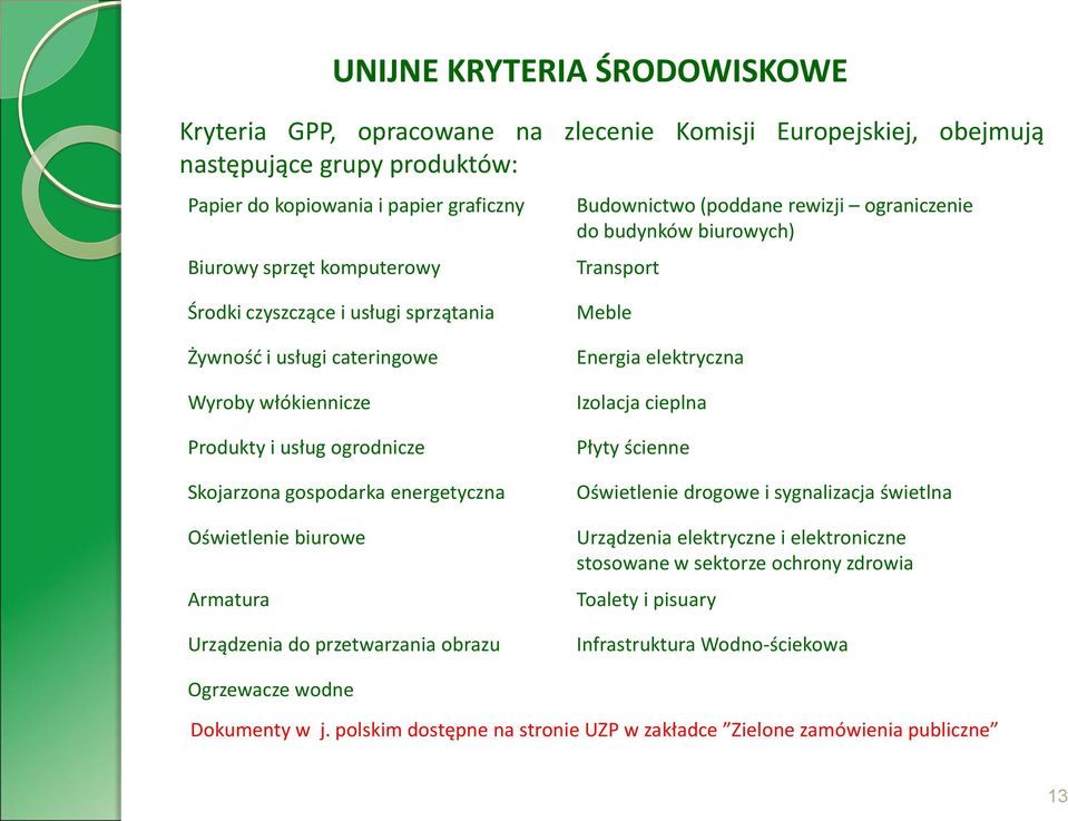 Skojarzona gospodarka energetyczna Oświetlenie biurowe Armatura Urządzenia do przetwarzania obrazu Meble Energia elektryczna Izolacja cieplna Płyty ścienne Oświetlenie drogowe i sygnalizacja świetlna