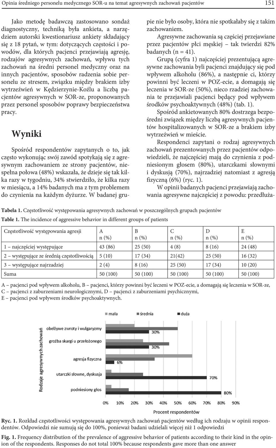 personel medyczny oraz na innych pacjentów, sposobów radzenia sobie personelu ze stresem, związku między brakiem izby wytrzeźwień w Kędzierzynie-Koźlu a liczbą pacjentów agresywnych w SOR-ze,