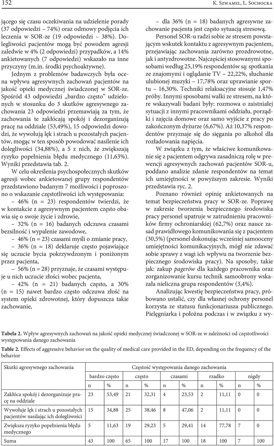 Jednym z problemów badawczych była ocena wpływu agresywnych zachowań pacjentów na jakość opieki medycznej świadczonej w SOR-ze.